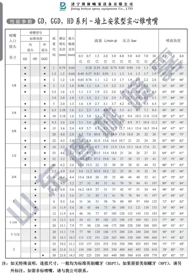 單元組合式實心錐形噴嘴