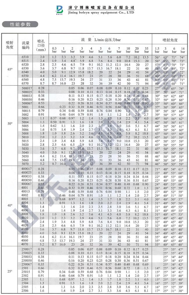 組合式扇形噴嘴-TP-黃銅